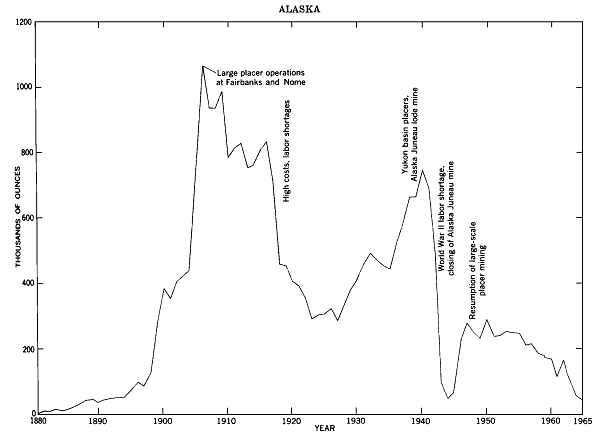 silverado goldmines (867737) 40705