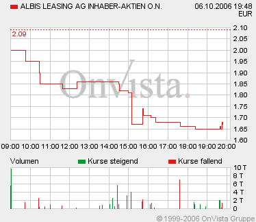 ALBIS (656940): ad hoc - sehr gute ... 60895