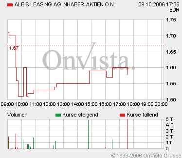 ALBIS (656940): ad hoc - sehr gute ... 61139