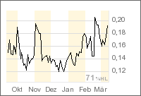 Alexandria Minerals 87295