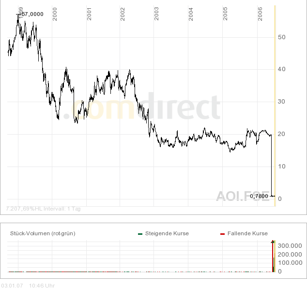 Interessante neue Aktie 74793