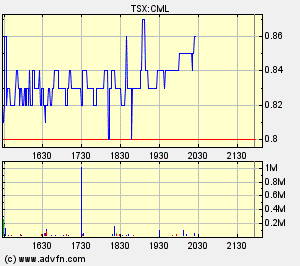 crowflight minerals 89881