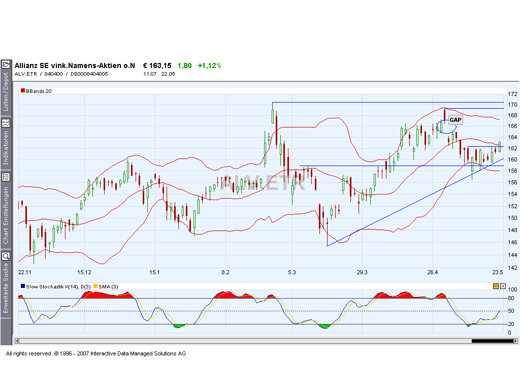 Dax-Einzelwertetrading KW 04 99265