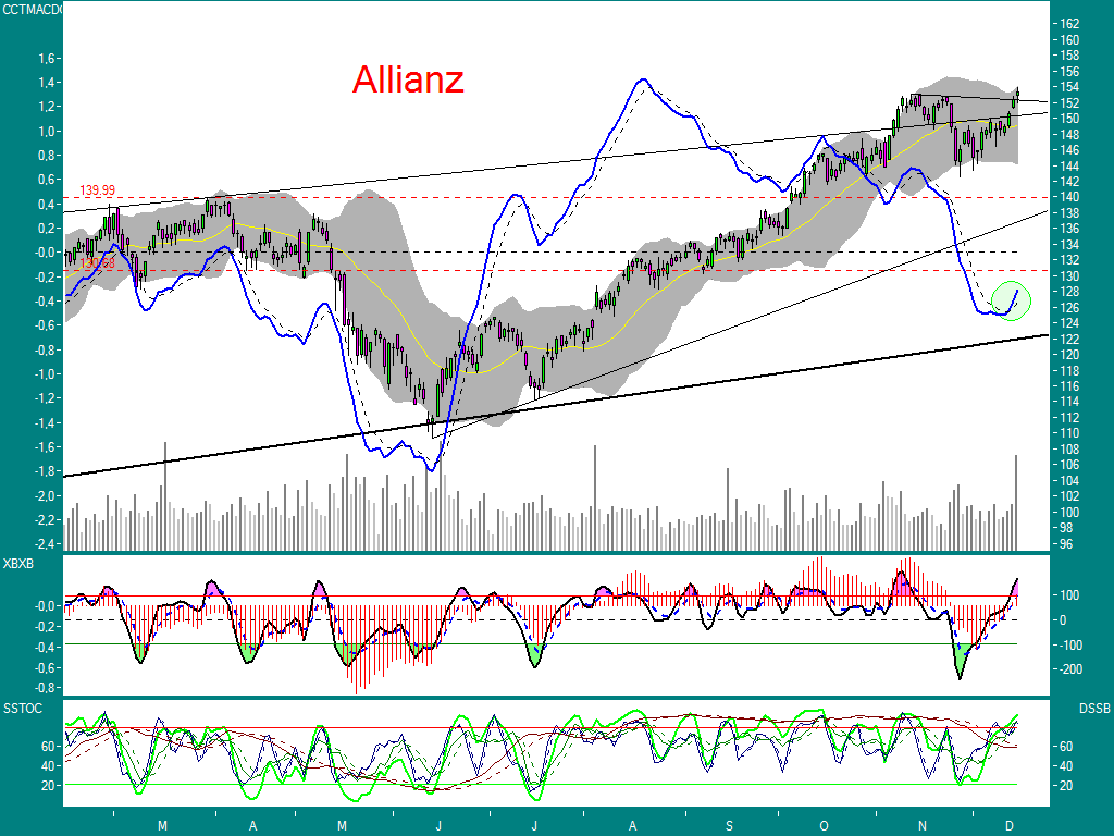 Allianz long könnte was bringen 72051