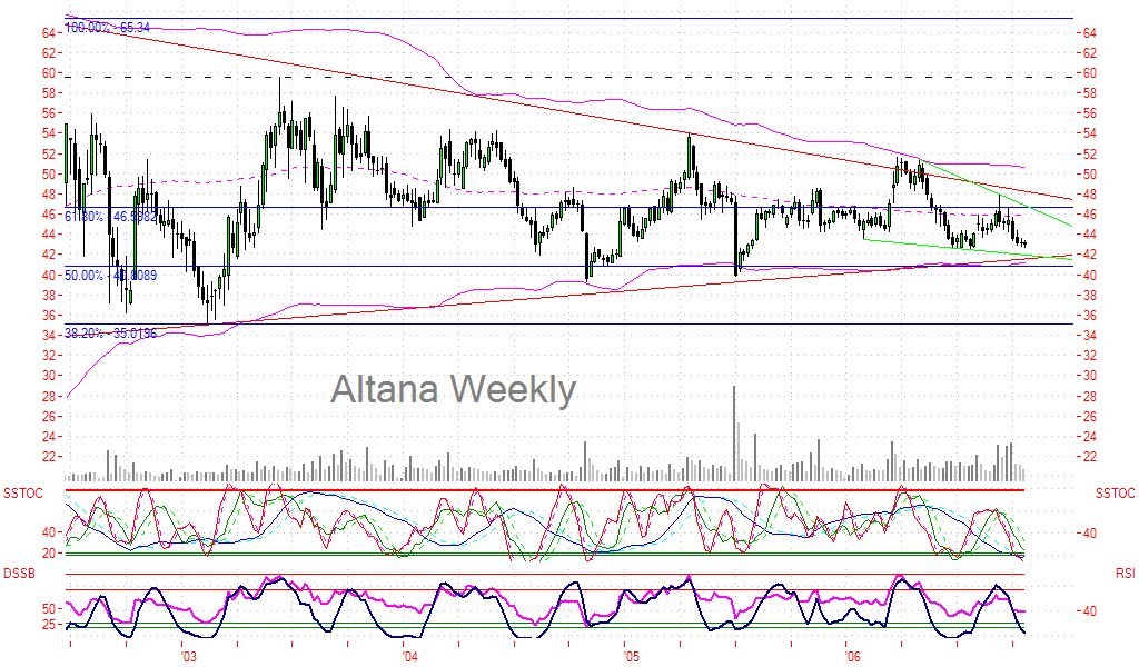 ► Day-Trading: Donnerstag, den 19.10.2006 62847
