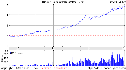 ALTAIR -WKN:902675...was ist da los?? 4717