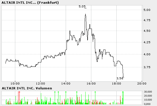 ALTAIR -WKN:902675...was ist da los?? 4750