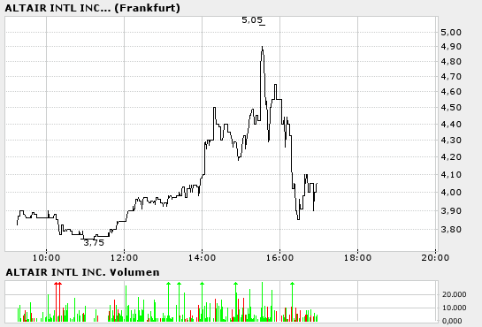 ALTAIR -WKN:902675...was ist da los?? 4742