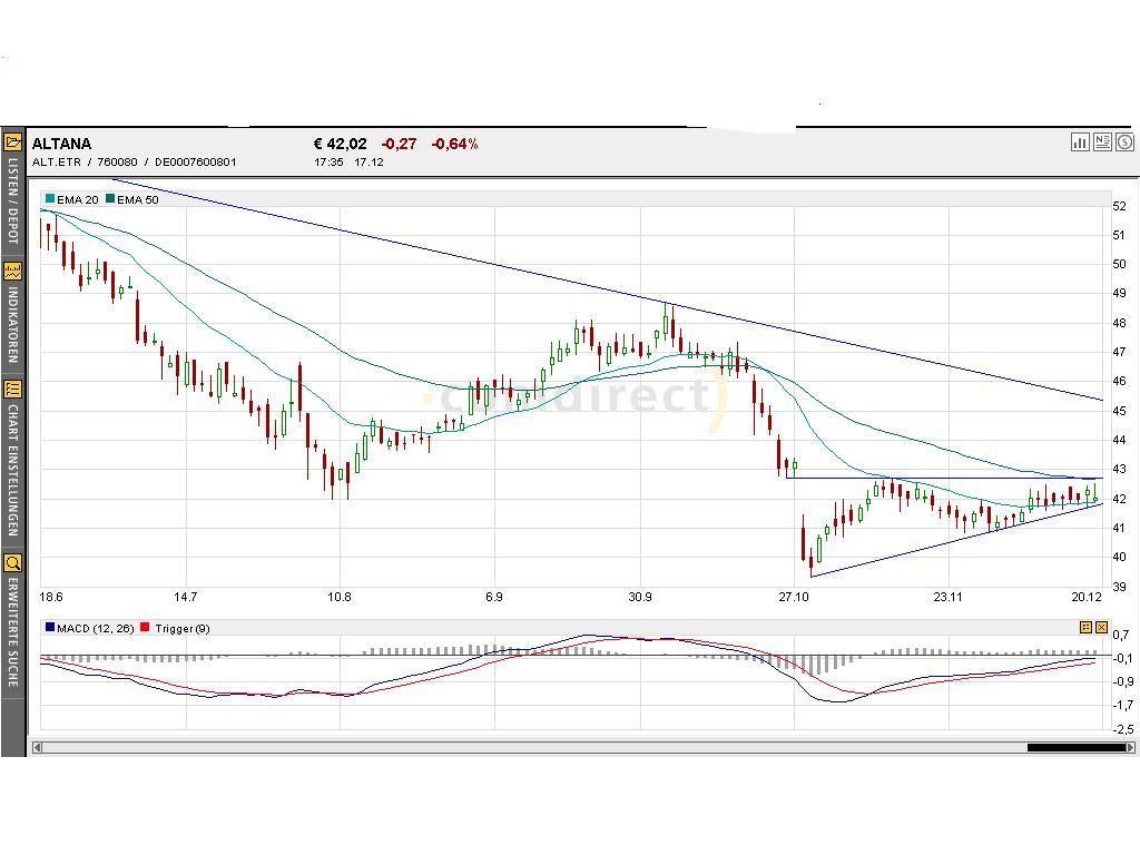 Dax-Einzelwertetrading KW 52 3295