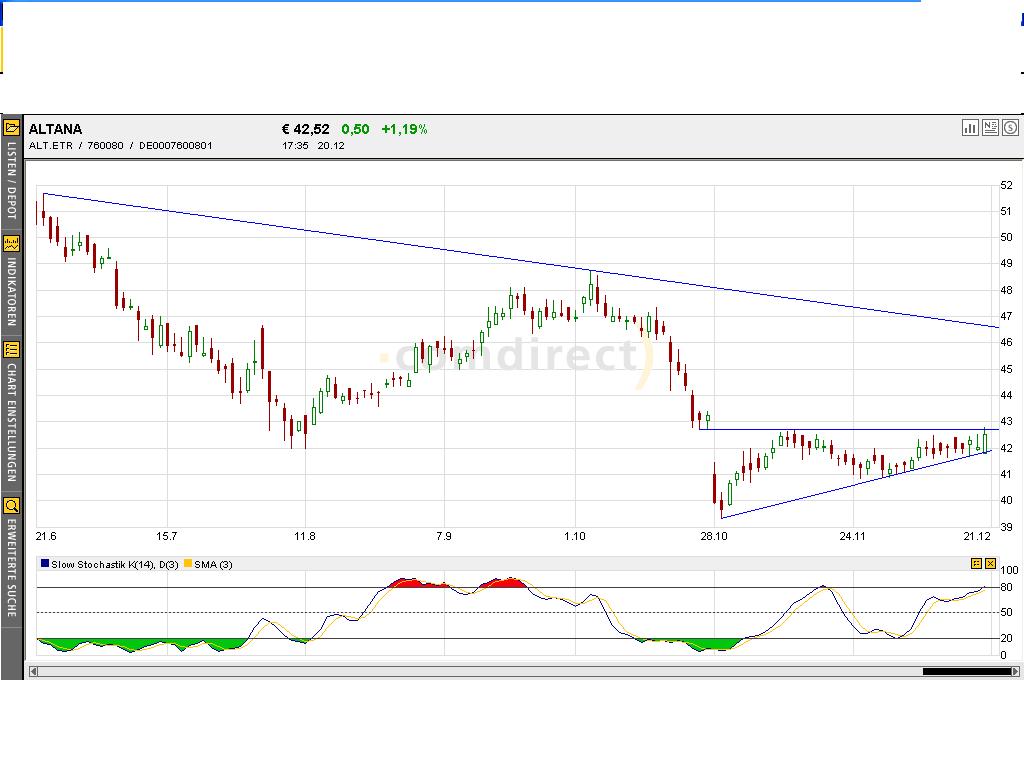 Dax-Einzelwertetrading KW 52 3327