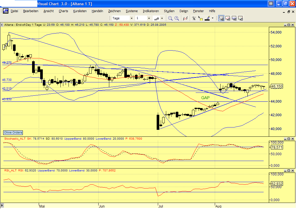 Dax-Einzelwertetrading KW 04 14220