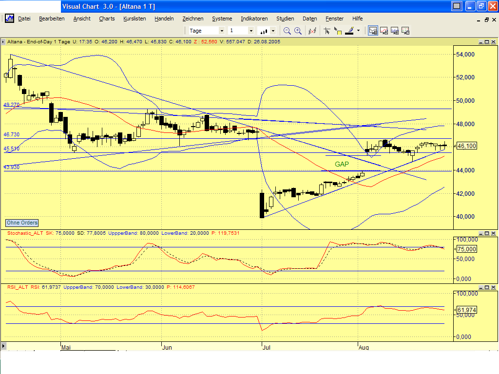 Dax-Einzelwertetrading KW 04 14307