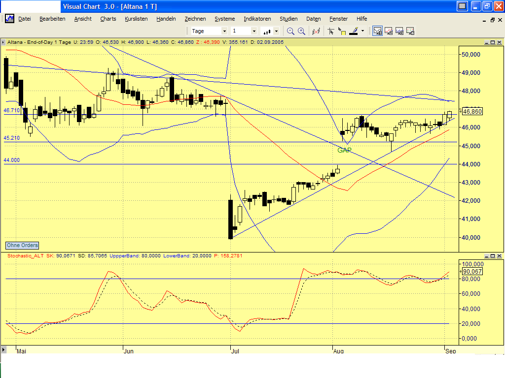 Dax-Einzelwertetrading KW 04 14772