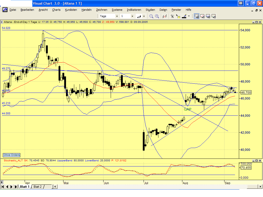 Dax-Einzelwertetrading KW 04 15151