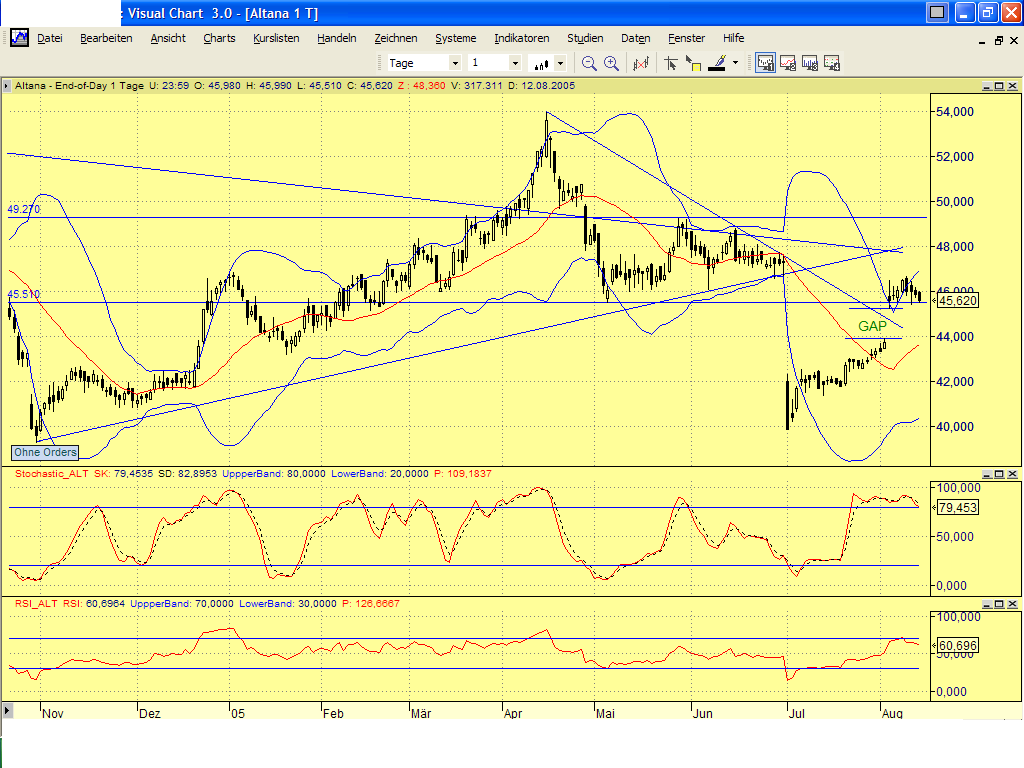 Dax-Einzelwertetrading KW 04 13318