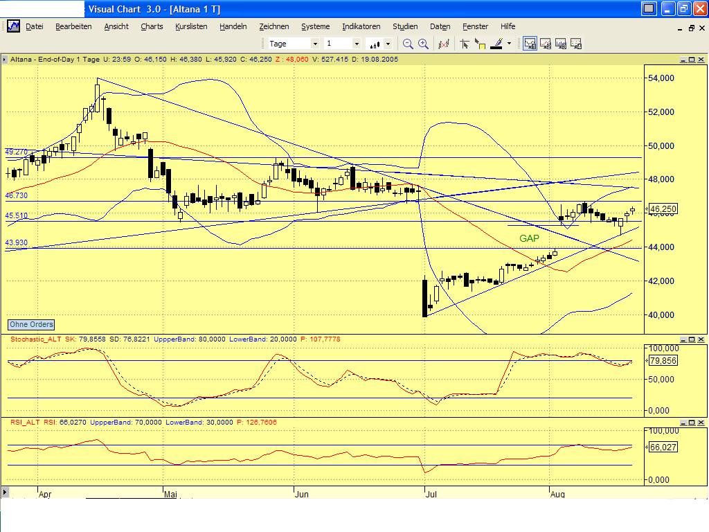 Dax-Einzelwertetrading KW 04 13872