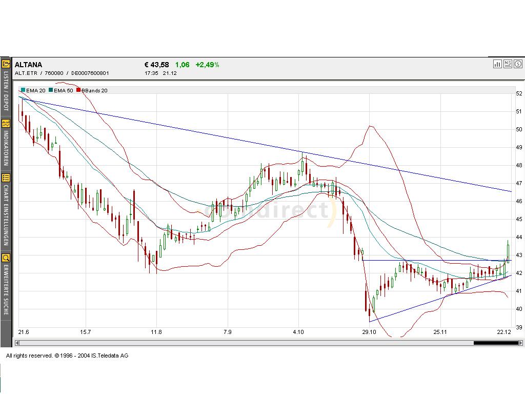 Dax-Einzelwertetrading KW 52 3346
