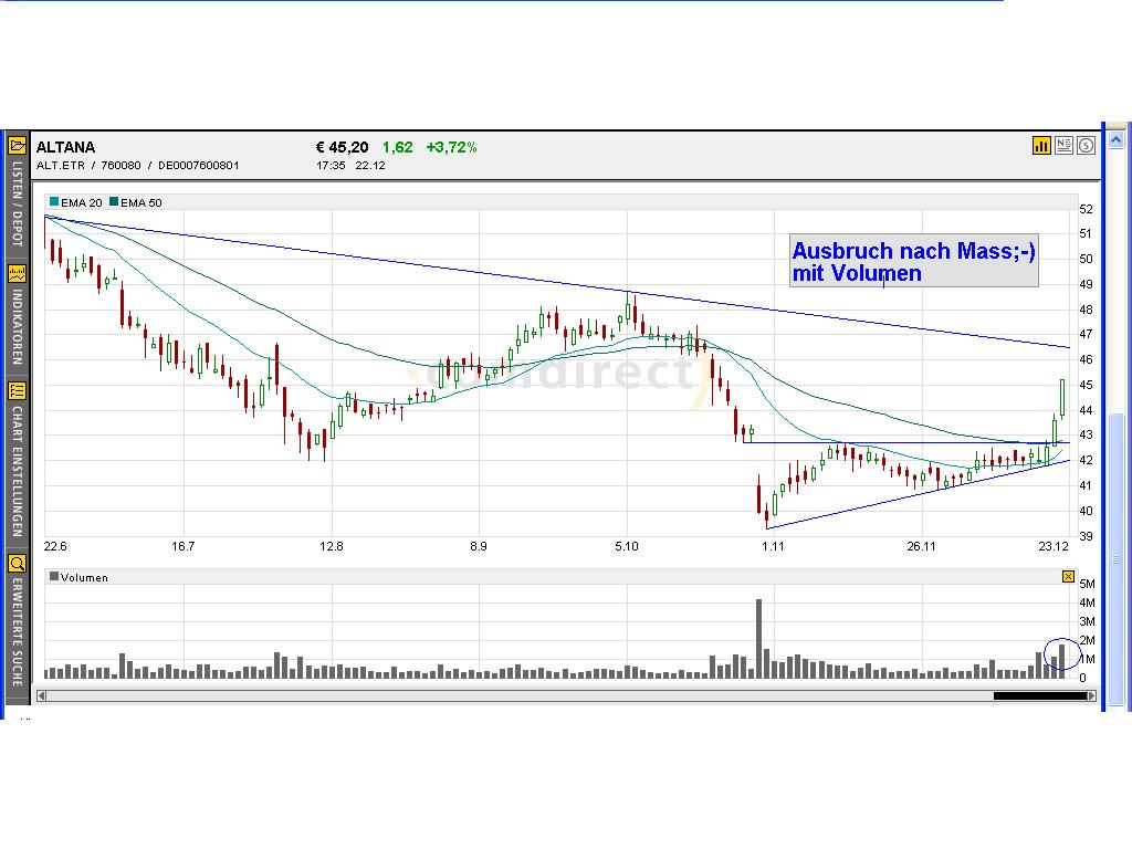 Dax-Einzelwertetrading KW 52 3368