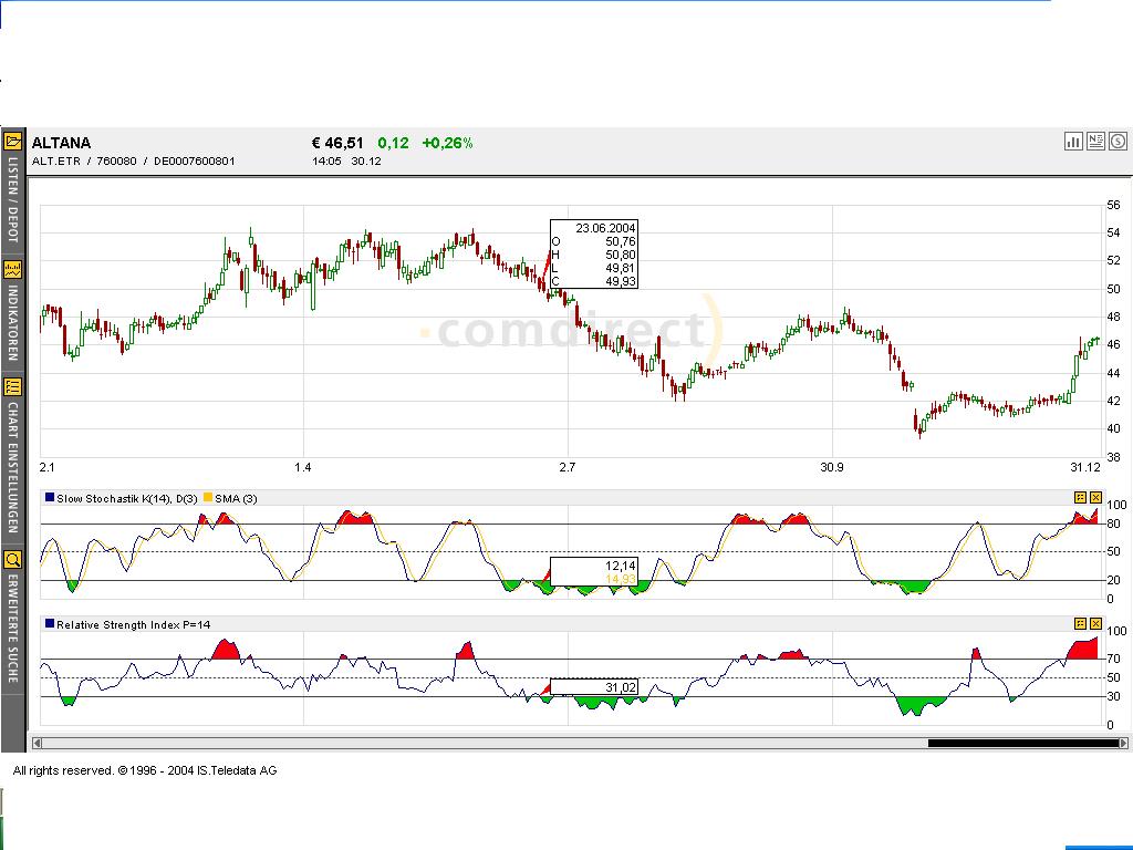 STADA Nachkaufgelegenheit 3517