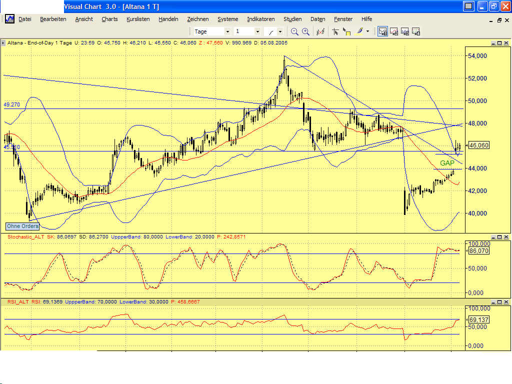 Dax-Einzelwertetrading KW 04 12703