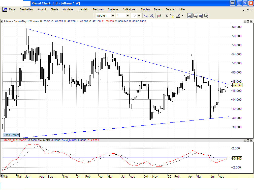 Dax-Einzelwertetrading KW 04 14946