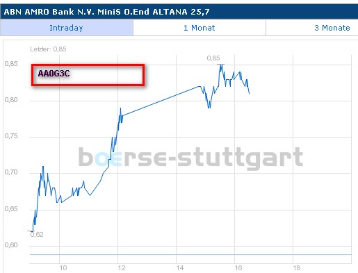 TTT-Team: Dienstag, 08.05.2007 96763