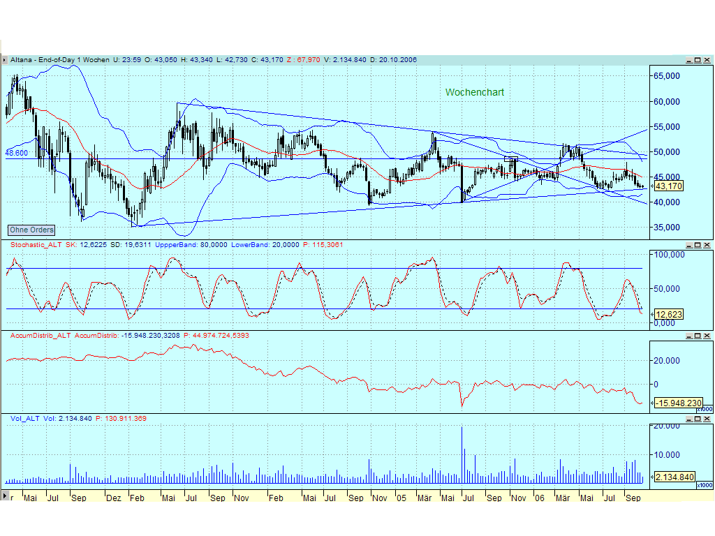 ► Day-Trading: Donnerstag, den 19.10.2006 62846