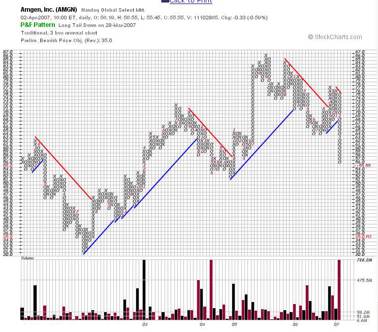 Amgen komplett überverkauft ! - Kaufen ! 91028