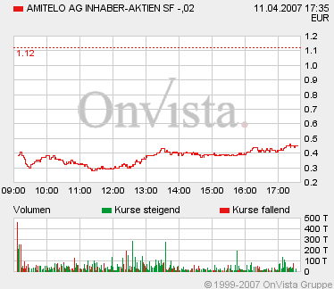 Amitelo wieder gekauft! 92212