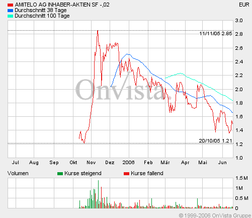 Amitelo wieder gekauft! 44060