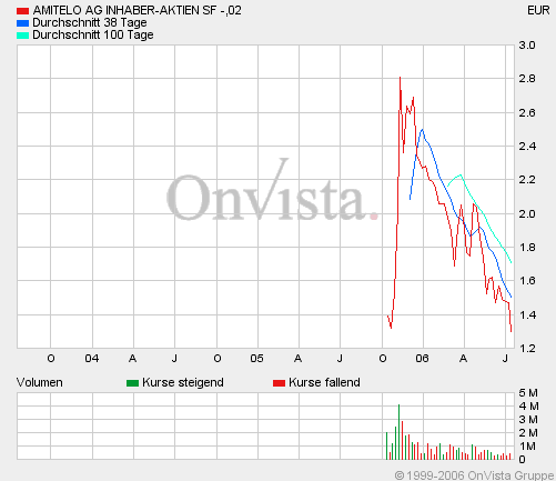 Amitelo wieder gekauft! 47632