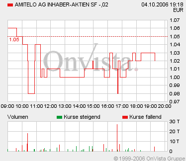 Amitelo wieder gekauft! 60374