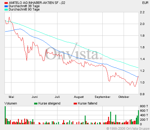 Amitelo wieder gekauft! 63134