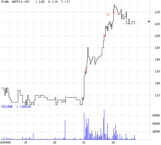 Amitelo wieder gekauft! 38281