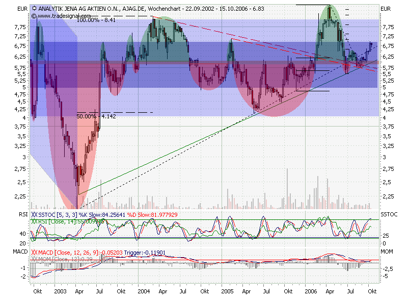 achtung analytik jena 61322