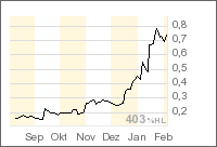 Diese Aktie muss man haben 28551