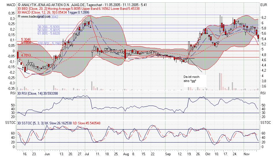 KUVkl0,5 lanciert Schnelltest Nachweis Vogelgrippe 19548