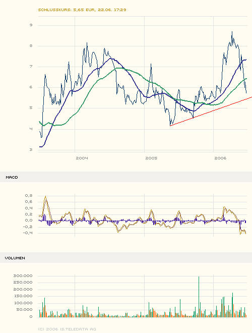 achtung analytik jena 44568
