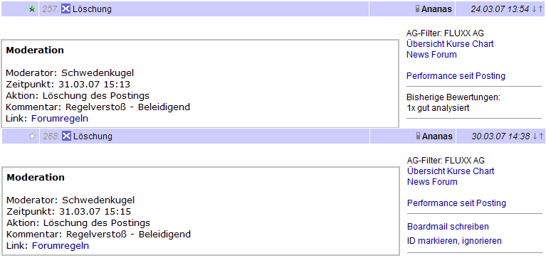 Fluxx mit Kaufsignal 3,10 Euro Schlusskursbasis 90797