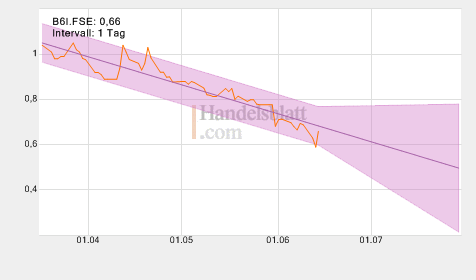 Bravo Venture kaufen 103249