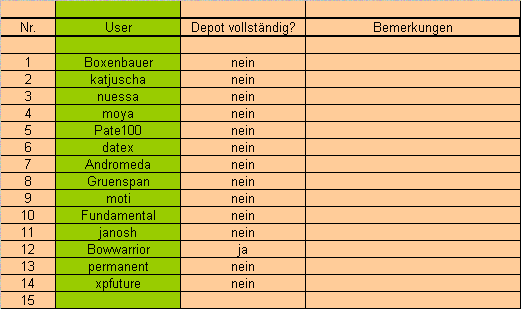 Langfristdepot-Vergleich 2007 - Startthread 71218