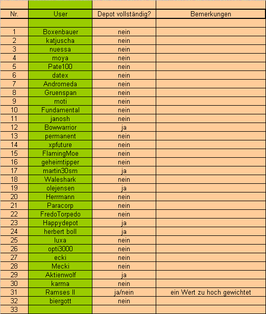 Langfristdepot-Vergleich 2007 - Startthread 71276