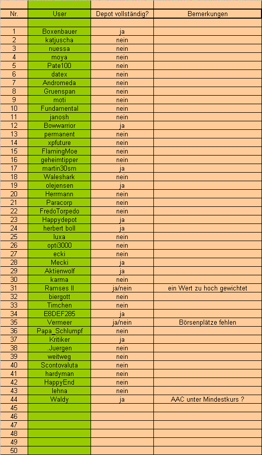 Langfristdepot-Vergleich 2007 - Startthread 71399