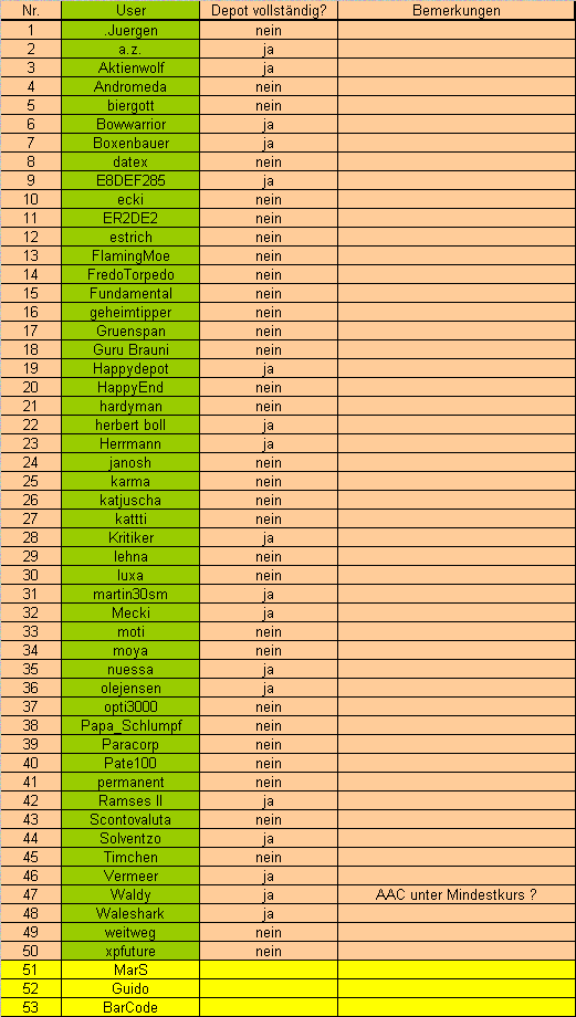 Langfristdepot-Vergleich 2007 - Startthread 71747