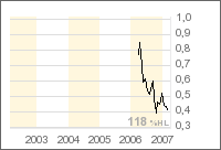 Apogee Minerals 86444