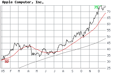 Apple verkauft sich - Ende der Exklusivität 23987