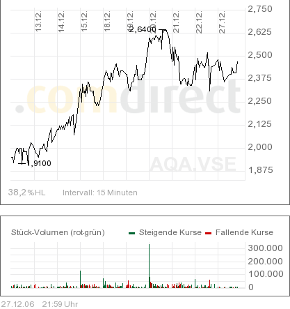 AQUILA RES LTD - Neue Rakete ? 73944