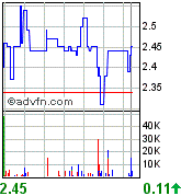  AQUILA neu in meinem Depot.  o. T. 73400