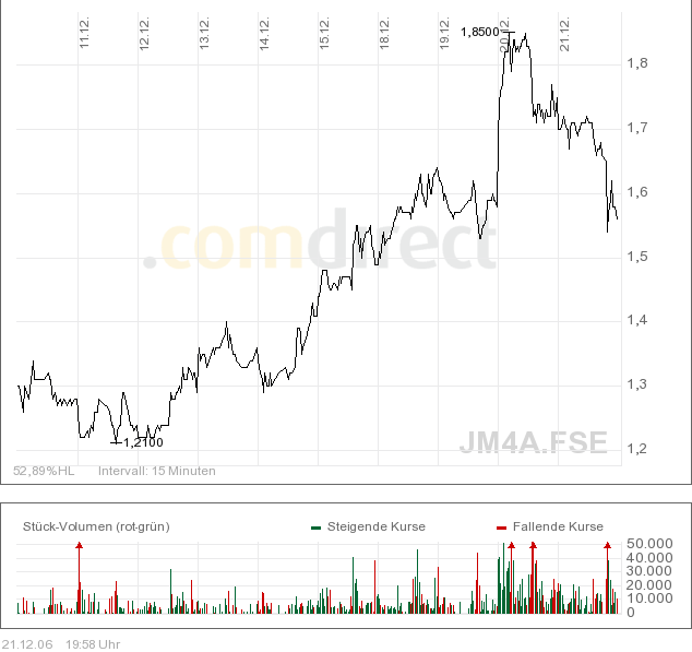 Aquila resources 73213