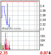  AQUILA neu in meinem Depot.  o. T. 72644